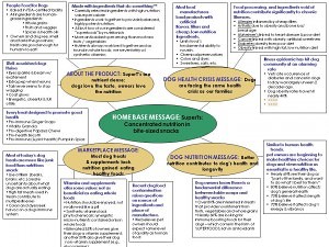 Sample Product Message Map