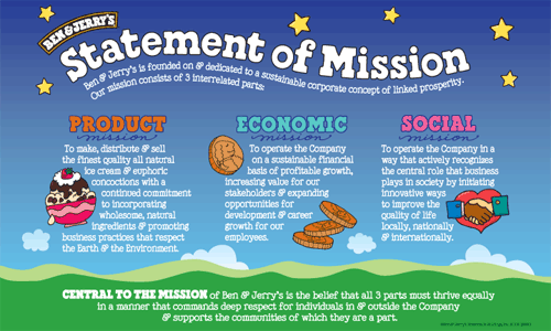 ben-and-jerry-mission-statement