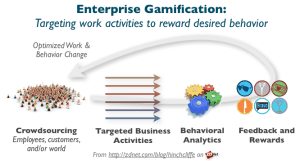 enterprise-gamification-chart